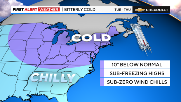 Temperature forecast showing below freezing temperatures