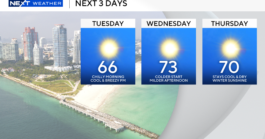 Sweater weather returns to South Florida courtesy of strong cold front Sweater weather returns to South Florida courtesy of strong cold front