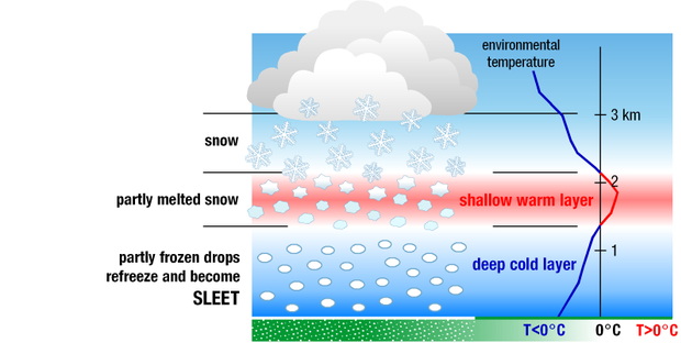 precitipation-falls-as-sleet-nws.png 