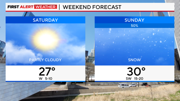 weekend-forecast-01-09-25.png 