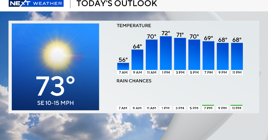 South Florida warms up over the weekend ahead of next cold front South Florida warms up over the weekend ahead of next cold front