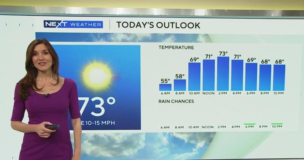 South Florida Weather for Friday 1/10/2025 5AM - CBS Miami