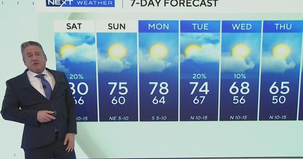 South Florida weather for Friday 1/10/25 11PM - CBS Miami