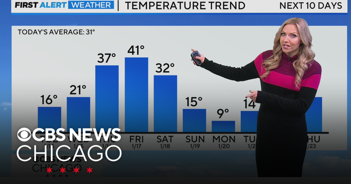 Sunny skies with highs in the teens on Tuesday in Chicago - CBS Chicago