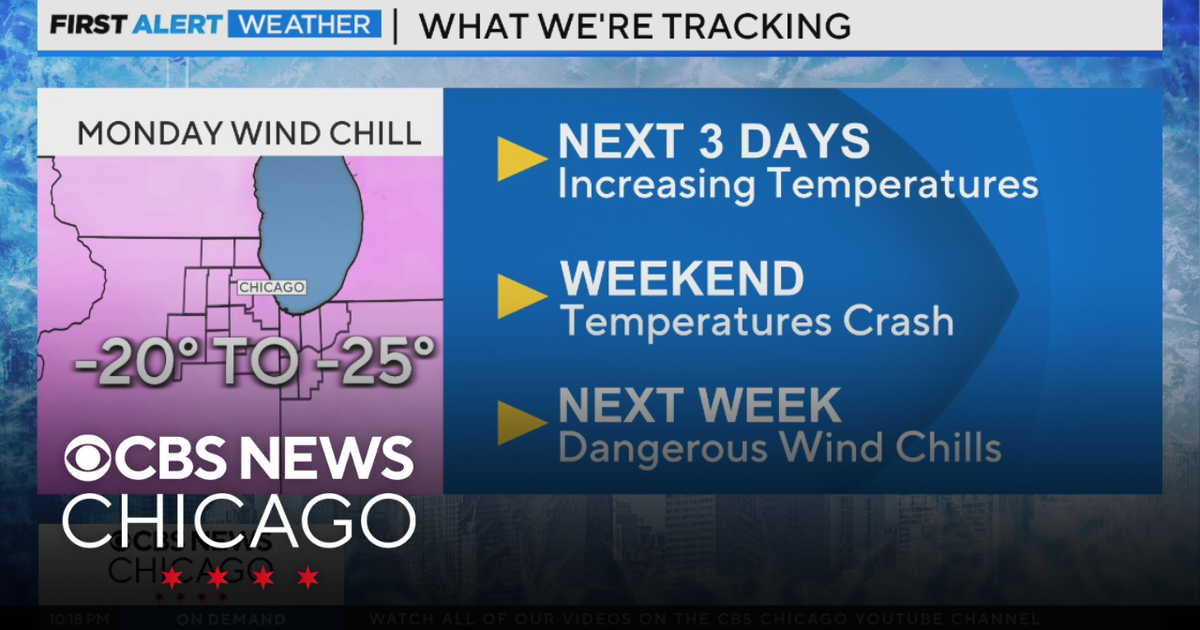 Dangerous wind chills coming next week in Chicago - CBS Chicago