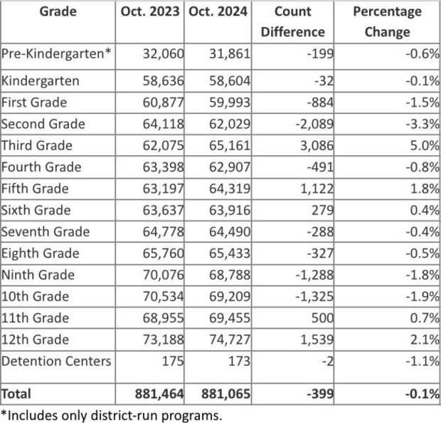 colo-department-education-enrollment.jpg 