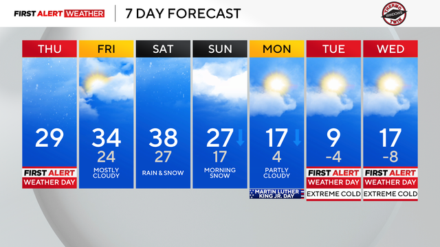 kdka 7 day