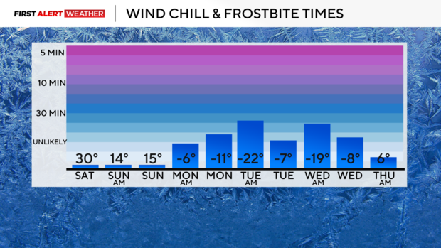 frostbitegraph117.png 