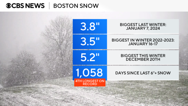 2023-last-few-snow-storms-boston.png 