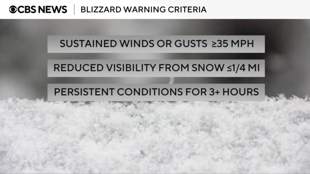 blizzard-warning-criteria.png