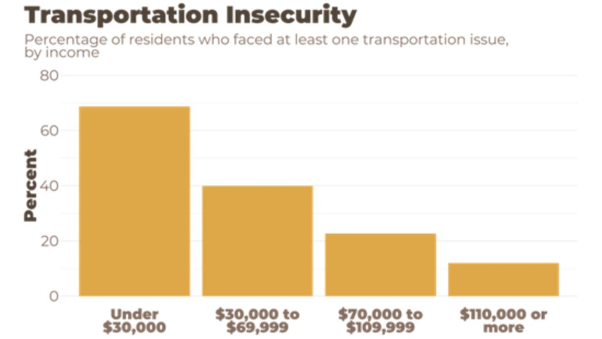 Survey of Baltimore-area residents shows slight decline in food ...