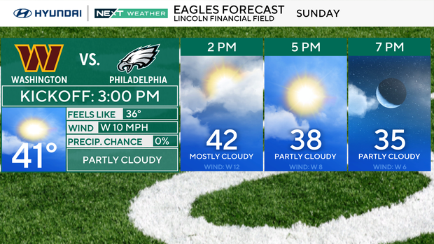 z-eagles-forecast-panels-sponsor.png 