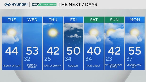 philadelphia-weather-7-day-forecast.jpg 