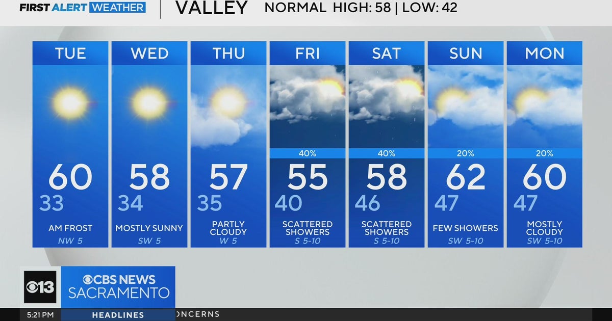 Monday evening weather forecast: January 27, 2025