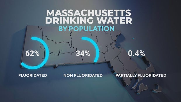Fluoride Mass. drinking water