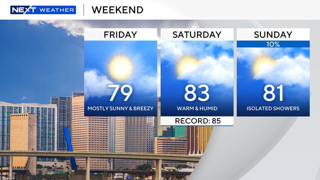 3-panel-weekend-forecast.png 