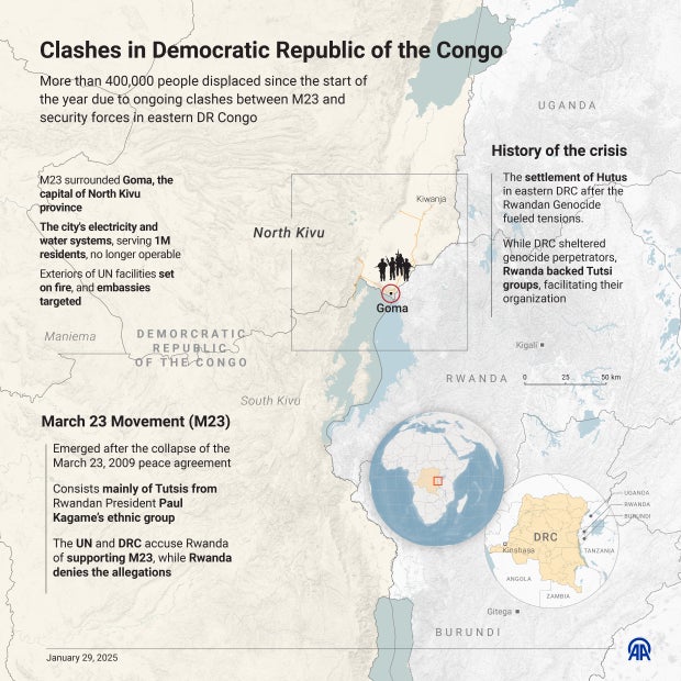 Confrontos na República Democrática do Congo