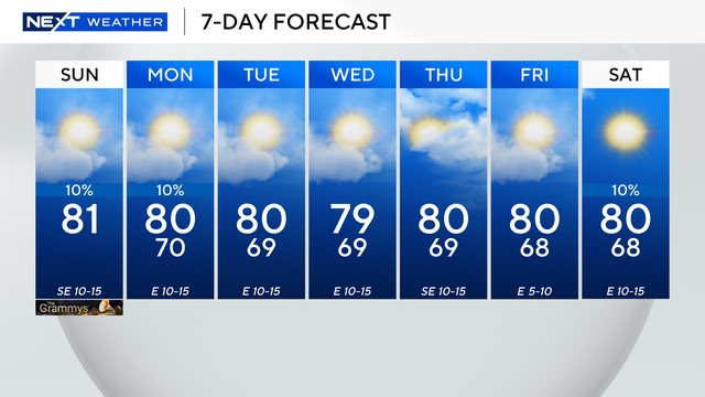 feels-like-temps-saturday-0201.png 