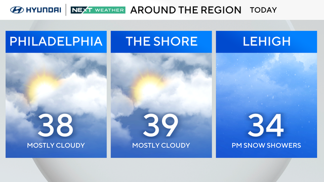 NEXT Weather forecast for Sunday, Feb. 2, 2025 