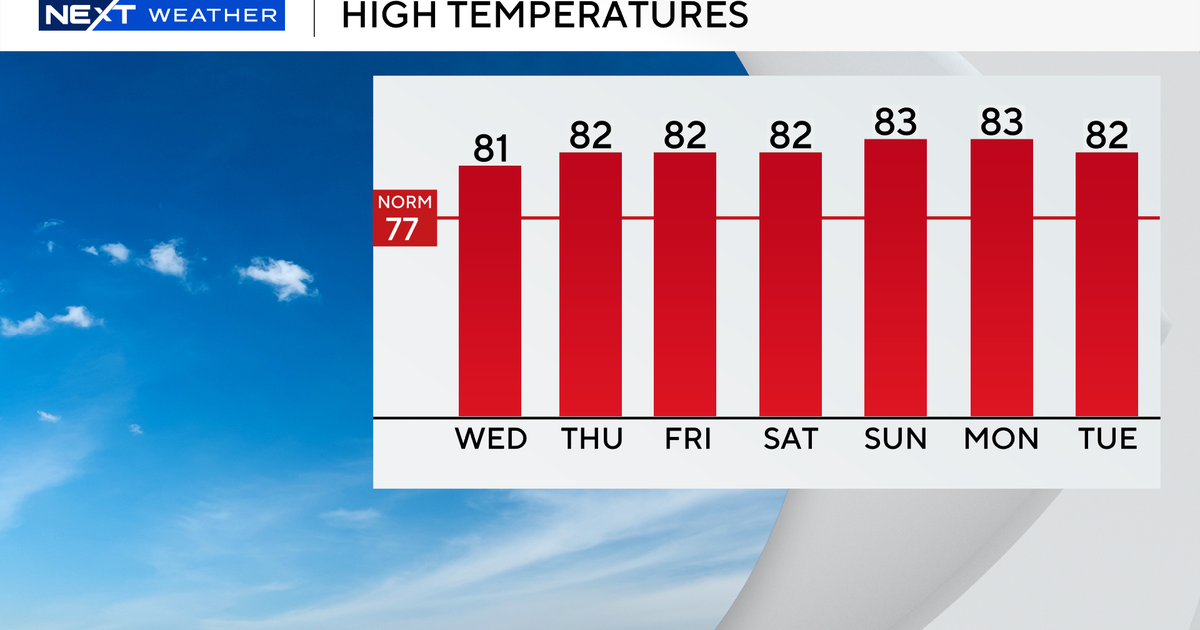 South Florida feels more like spring than winter due to above average temps South Florida feels more like spring than winter due to above average temps