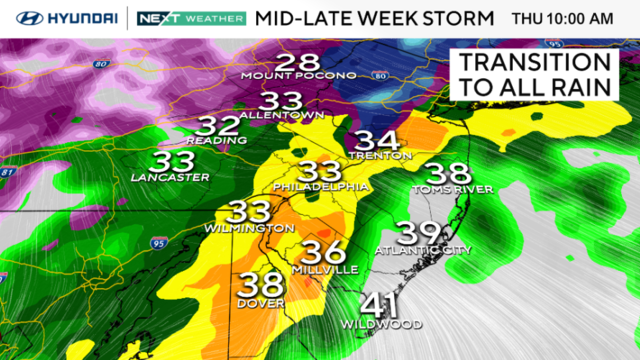 A weather map showing that Thursday at 10 a.m., a system will be in the area, it will transition to all rain later 