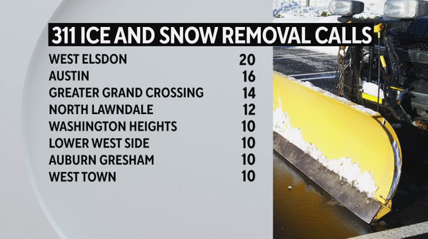 311-ice-and-snow-calls-0206.png 