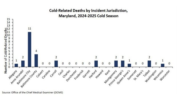 Maryland Cold-Related Deaths February 5, 2024 