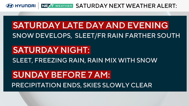 Saturday next weather alert information - Saturday late day and evening, snow develops, sleet and freezing rain farther south; Saturday night, sleet, freezing rain, rain and snow mix; Sunday before 7 a.m. precipitation ends and skies slowly clear 