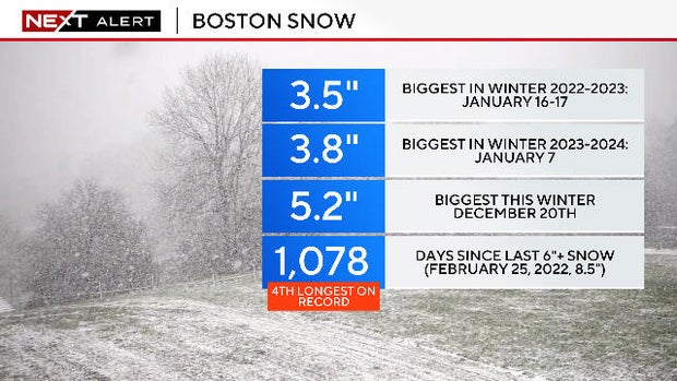 boston-snow-record.jpg 
