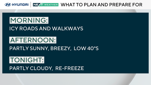 Forecast headlines for today 