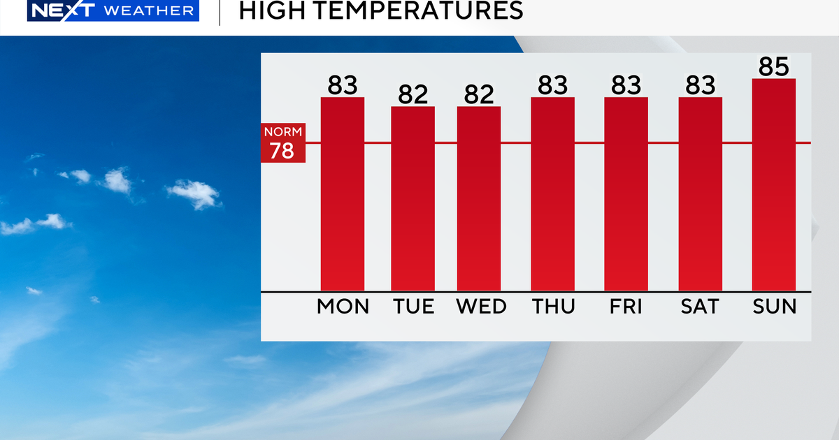 South Florida’s warm stretch continues, isolated showers possible South Florida’s warm stretch continues, isolated showers possible