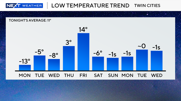 next-10-lows.png 