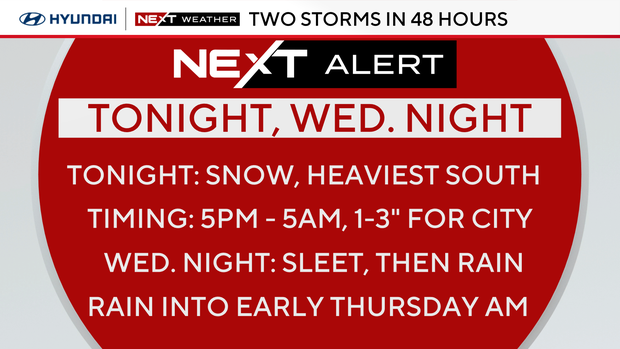 Snow timing Tuesday into Wednesday 