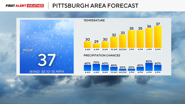 pittsburghforecast212.png 