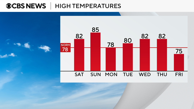 auto-highs-next-7-days-1.png 