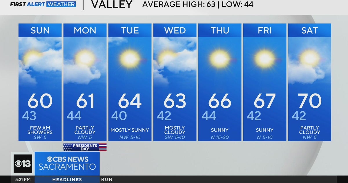 Saturday evening weather forecast - Feb. 15, 2025