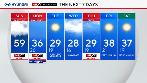 7-day forecast 