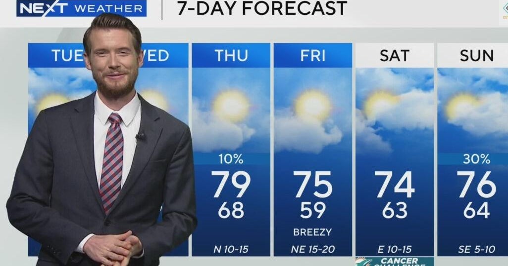 South Florida Weather for Tuesday 2/18/2025 7AM
