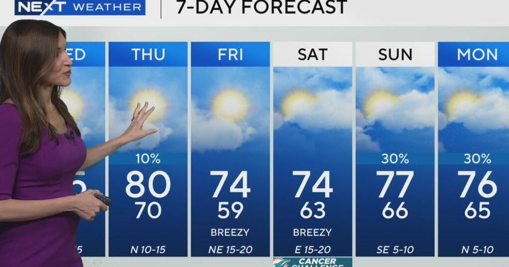 South Florida Weather for Wednesday 2/19/2025 5AM South Florida Weather for Wednesday 2/19/2025 5AM