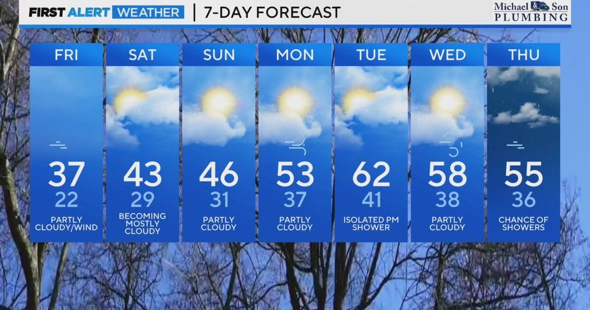Cold winds Friday with weekend warm-up expected in Maryland - CBS Baltimore