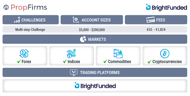 brightfunded-overview.png 