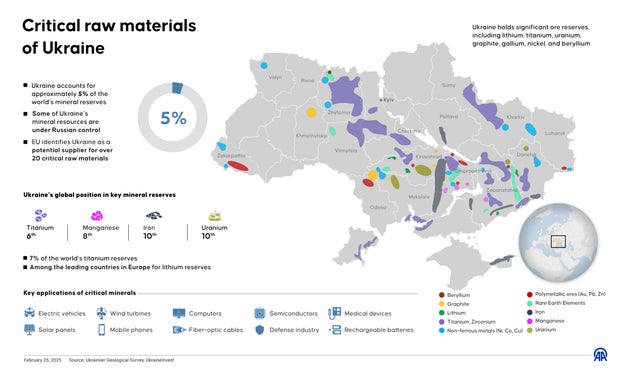 Critical raw materials of Ukraine