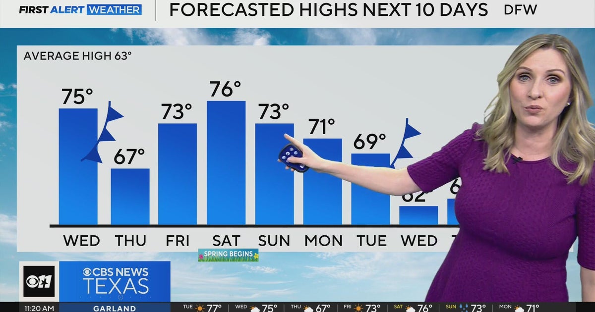 North Texas to end February feeling like spring with highs in the 70s ...