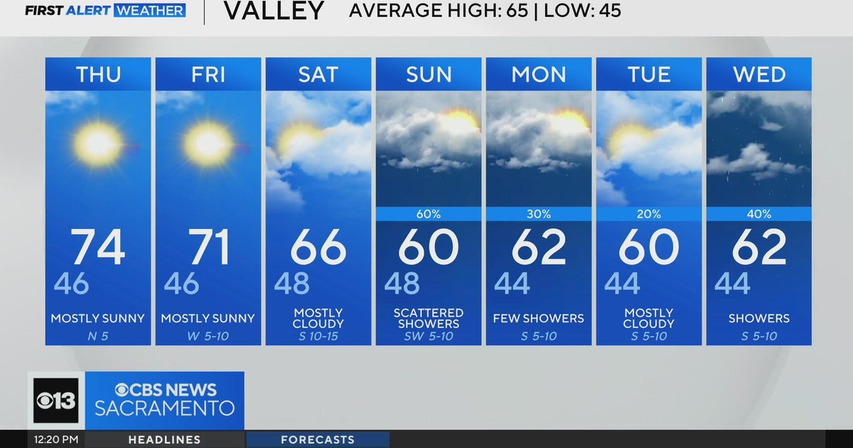 Wednesday afternoon weather forecast - Feb. 26, 2025