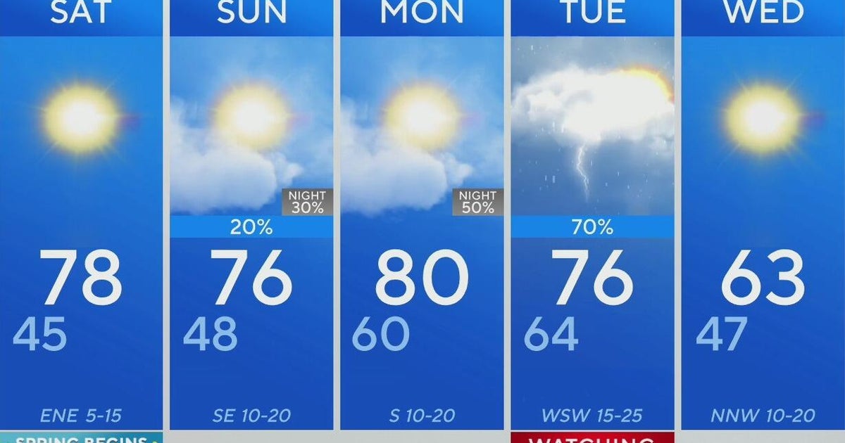 Sunny day ahead as North Texas closes out February and Spring showers ...