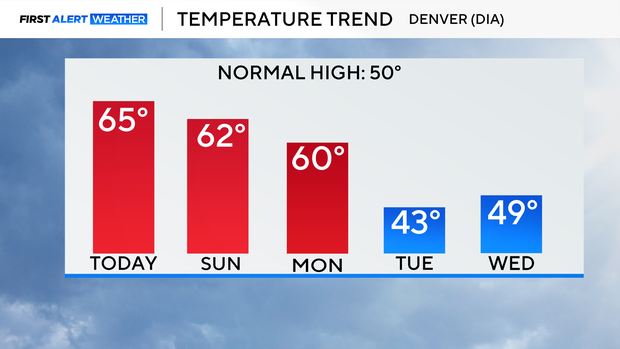 5-day-temp-trend.png 