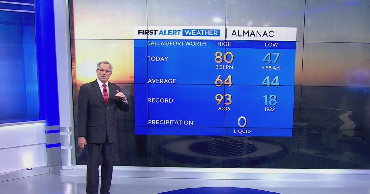 Warm weather in North Texas to give way to severe storms by Tuesday morning - CBS Texas