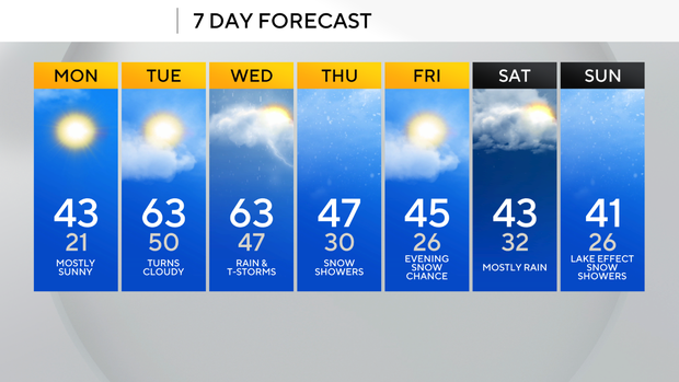 kdka-weather-3-3-25-7-day.png 