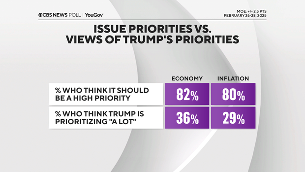 priorities-and-trump.png