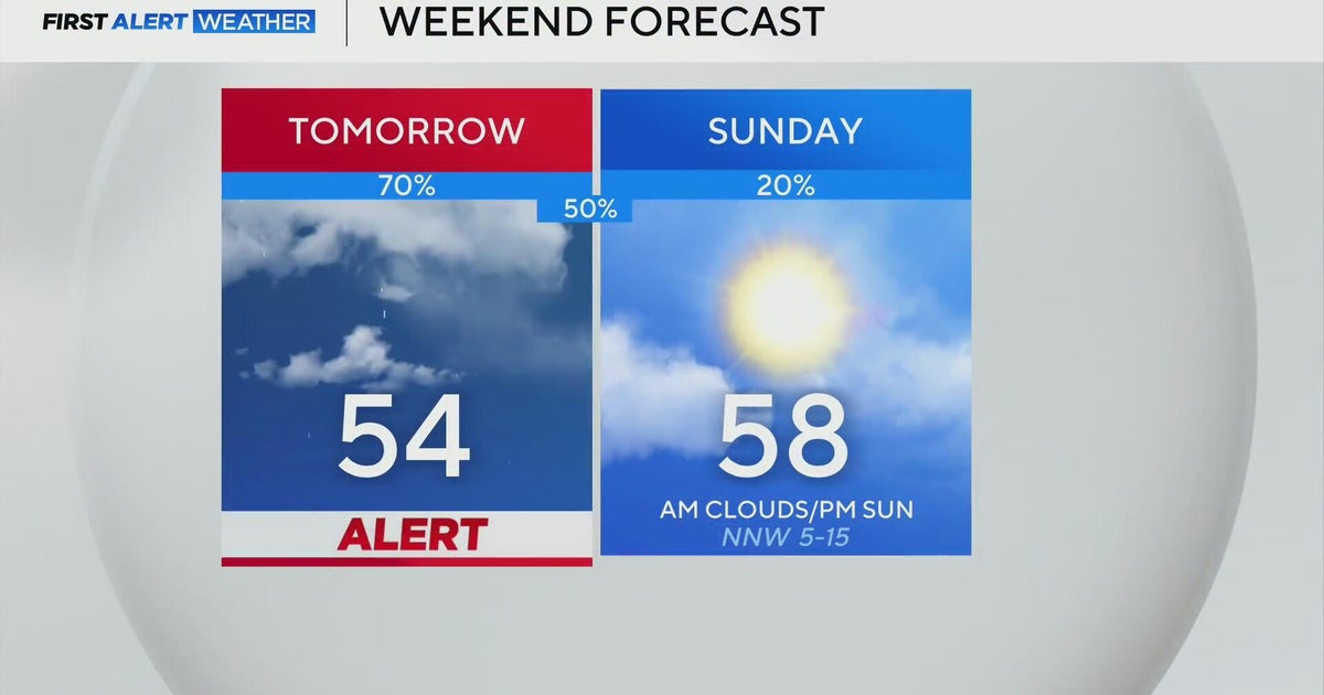 Storms and cooler weather ahead for North Texas - CBS Texas